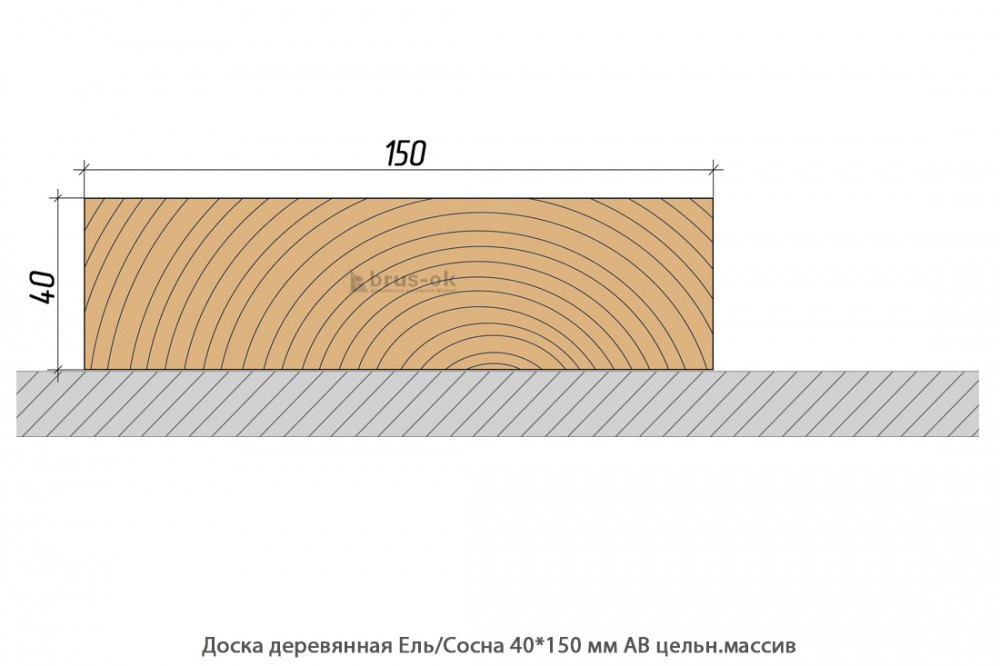 Доска деревянная Ель/Сосна АВ цельн.массив Кострома / толщ.40 мм