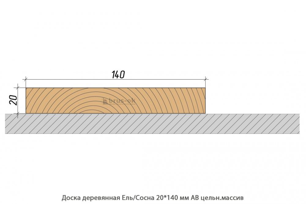 Доска деревянная Ель/Сосна АВ цельн.массив Кострома / толщ.20 мм