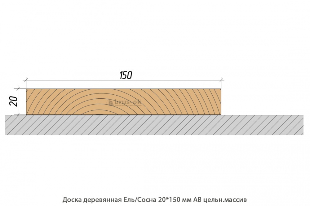 Доска деревянная Ель/Сосна АВ цельн.массив Кострома / толщ.20 мм