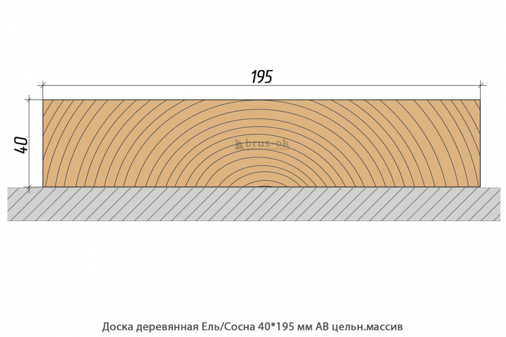 Доска деревянная Ель/Сосна АВ цельн.массив Кострома / толщ.40 мм